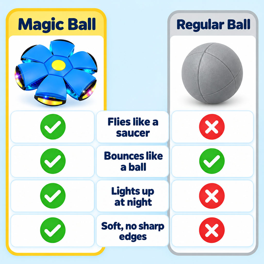 🌈 61% OFF! 🎁 Magic Flying Ball – The Ultimate Screen-Free Gift for Kids!